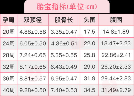 孕期35周恶心想吐怎么回事,35周孕期羊水深度mm对照表 第2张 孕期35周恶心想吐怎么回事,35周孕期羊水深度mm对照表 第2张
