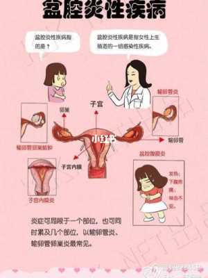 子宫有积液是怎么回事呢,孕期子宫积液要紧吗 第1张 子宫有积液是怎么回事呢,孕期子宫积液要紧吗 第1张