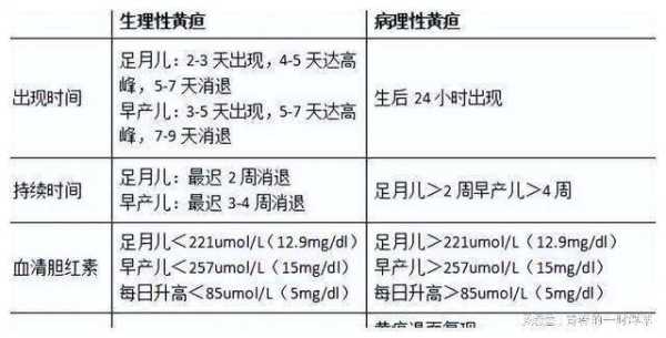 孕妇怎样预防胎儿黄疸(孕妇怎样预防胎儿黄疸的发生) 第2张 孕妇怎样预防胎儿黄疸(孕妇怎样预防胎儿黄疸的发生) 第2张