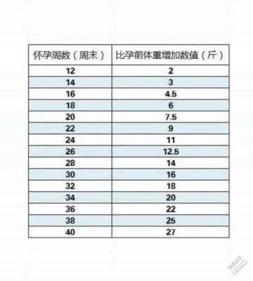 孕期标准体重(孕期标准体重对照表) 第2张 孕期标准体重(孕期标准体重对照表) 第2张