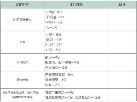 孕期营养干预(营养评估的工具及方法) 第2张 孕期营养干预(营养评估的工具及方法) 第2张