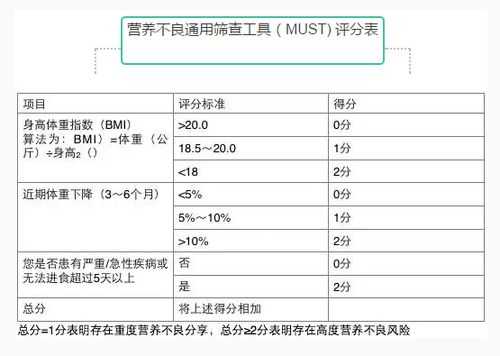 孕期营养干预(营养评估的工具及方法) 第3张 孕期营养干预(营养评估的工具及方法) 第3张