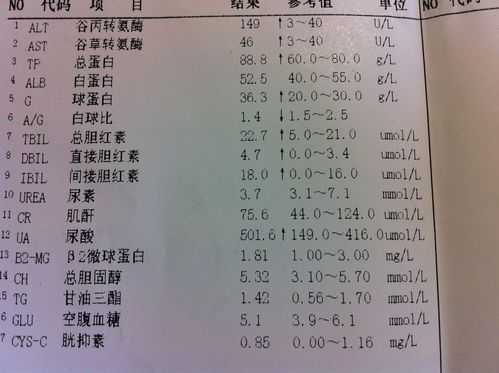 孕期尿酸高(孕期尿酸高) 第2张 孕期尿酸高(孕期尿酸高) 第2张