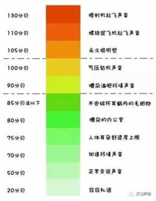 婴儿耳朵能承受多少分贝的声音,胎儿能听到多大分贝的声音 第2张 婴儿耳朵能承受多少分贝的声音,胎儿能听到多大分贝的声音 第2张