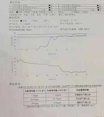 呼吸no浓度多少算正常,胎儿呼吸0分 第1张 呼吸no浓度多少算正常,胎儿呼吸0分 第1张