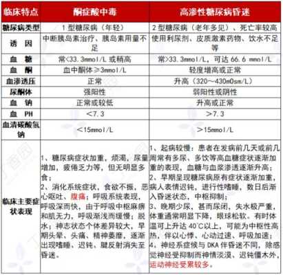 酮症酸中毒对胎儿影响(酮症酸中毒对胎儿影响) 第1张 酮症酸中毒对胎儿影响(酮症酸中毒对胎儿影响) 第1张