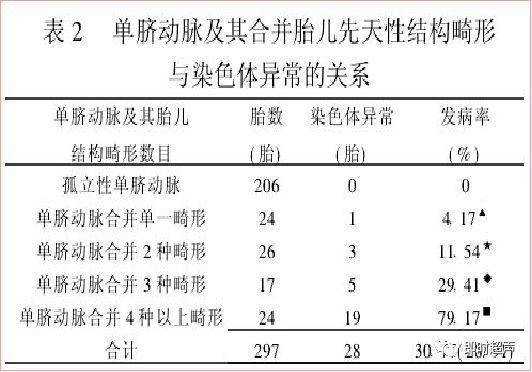 胎儿单脐动脉的原因(胎儿单脐动脉的原因有哪些) 第2张 胎儿单脐动脉的原因(胎儿单脐动脉的原因有哪些) 第2张