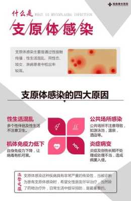 支原体感染影响胎儿吗(妇科支原体感染危害严重吗) 第2张 支原体感染影响胎儿吗(妇科支原体感染危害严重吗) 第2张
