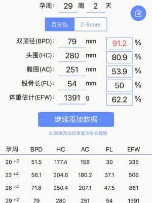 国内26周胎儿存活概率(国内26周胎儿存活概率) 第1张 国内26周胎儿存活概率(国内26周胎儿存活概率) 第1张