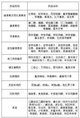 哪些药物对胎儿不能要(哪些药物对胎儿不能要) 第1张 哪些药物对胎儿不能要(哪些药物对胎儿不能要) 第1张