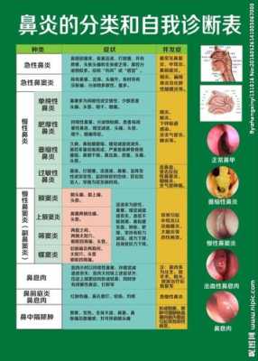 鼻炎引起咳嗽如何治疗怎么回事,孕期鼻炎咳嗽对胎儿有影响吗 第3张 鼻炎引起咳嗽如何治疗怎么回事,孕期鼻炎咳嗽对胎儿有影响吗 第3张