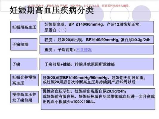 孕期血压变化(孕期血压变化规律) 第1张 孕期血压变化(孕期血压变化规律) 第1张