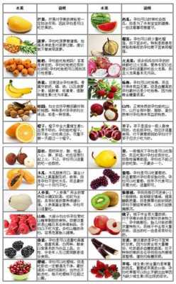 孕期水果禁忌(孕期水果禁忌) 第2张 孕期水果禁忌(孕期水果禁忌) 第2张