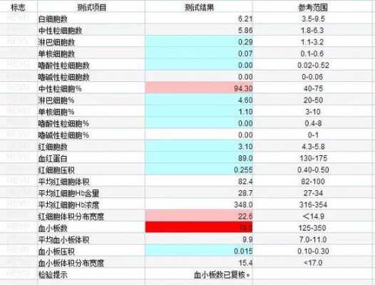 孕期红细胞偏高(孕期红细胞偏高是什么意思女性) 第2张 孕期红细胞偏高(孕期红细胞偏高是什么意思女性) 第2张