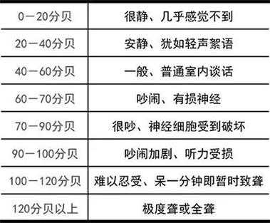 儿童的耳朵能承受多大的声音,多大的声音会影响胎儿听力  第2张