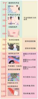 儿童的耳朵能承受多大的声音,多大的声音会影响胎儿听力  第3张
