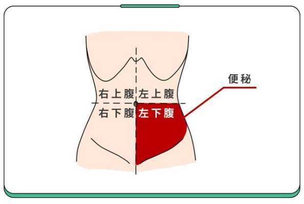 怀孕左侧小腹痛是怎么回事,孕期左侧腹痛必须马上看医生吗 第2张 怀孕左侧小腹痛是怎么回事,孕期左侧腹痛必须马上看医生吗 第2张