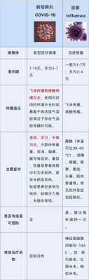 孕早期感冒胎儿一定畸形吗,流感病毒胎儿致畸谣言有哪些 第1张 孕早期感冒胎儿一定畸形吗,流感病毒胎儿致畸谣言有哪些 第1张