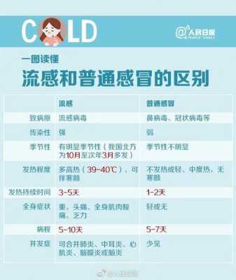 孕早期感冒胎儿一定畸形吗,流感病毒胎儿致畸谣言有哪些 第3张 孕早期感冒胎儿一定畸形吗,流感病毒胎儿致畸谣言有哪些 第3张