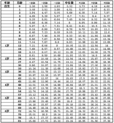 90天的宝宝身高体重在什么范围,怀孕90天胎儿稳定了吗? 第3张 90天的宝宝身高体重在什么范围,怀孕90天胎儿稳定了吗? 第3张