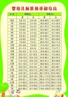90天的宝宝身高体重在什么范围,怀孕90天胎儿稳定了吗? 第1张 90天的宝宝身高体重在什么范围,怀孕90天胎儿稳定了吗? 第1张