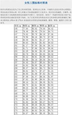 孕期三围（孕期三围是几个月做的）  第2张