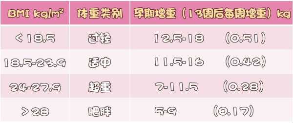 孕期体重怎么算（孕期体重怎么算 孕吐前还是孕吐后）  第2张