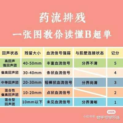 塞药和挂催产素的区别是什么?哪种副作用比较小啊,药物催生对胎儿影响吗知乎 第2张 塞药和挂催产素的区别是什么?哪种副作用比较小啊,药物催生对胎儿影响吗知乎 第2张