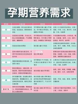 孕期的营养指导(孕妇营养针打哪些) 第1张 孕期的营养指导(孕妇营养针打哪些) 第1张