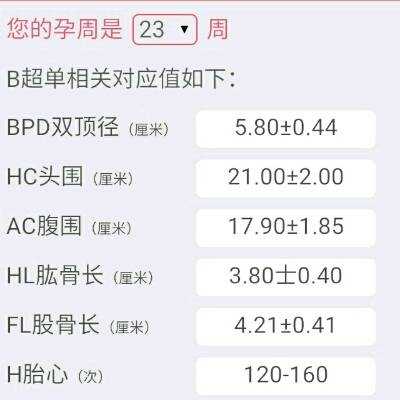 孕期23周胎儿发育情况（怀孕23周，羊水指数137mm，正常吗）  第2张