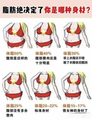 孕期体脂率(孕期体脂率) 第3张 孕期体脂率(孕期体脂率) 第3张