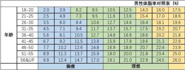 孕期体脂率(孕期体脂率) 第2张 孕期体脂率(孕期体脂率) 第2张