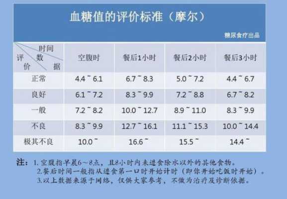 孕期空腹血糖5.9(孕期空腹血糖5.9) 第2张 孕期空腹血糖5.9(孕期空腹血糖5.9) 第2张