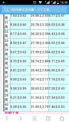 腹围105是多少厘米,胎儿腹围周长怎么计算公式 第2张 腹围105是多少厘米,胎儿腹围周长怎么计算公式 第2张