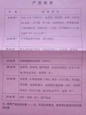 整个孕期产检费用要多少,孕期产检价格表  第2张