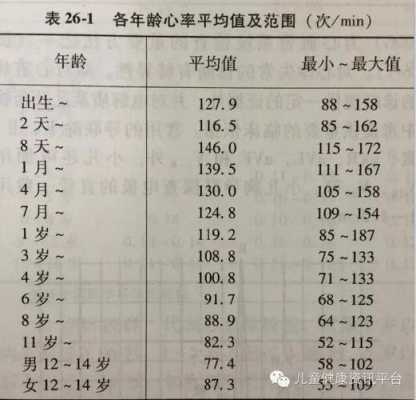 小孩的心率多少是正常,胎儿心律多少是生男孩的 第1张 小孩的心率多少是正常,胎儿心律多少是生男孩的 第1张