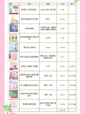 孕期洗护用品(女生洗护用品清单) 第3张 孕期洗护用品(女生洗护用品清单) 第3张