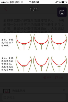 胎儿顶臀长看男女(倒三角肚型是女儿吗) 第3张 胎儿顶臀长看男女(倒三角肚型是女儿吗) 第3张