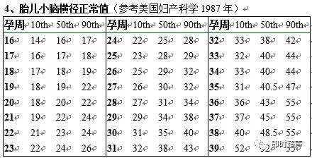 胎儿小脑横径是什么（胎儿小脑横径是什么意思）  第1张
