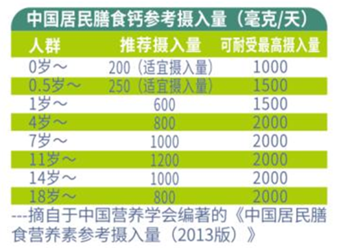 孕多少周开始补钙,孕期多久开始补钙最好 第2张 孕多少周开始补钙,孕期多久开始补钙最好 第2张