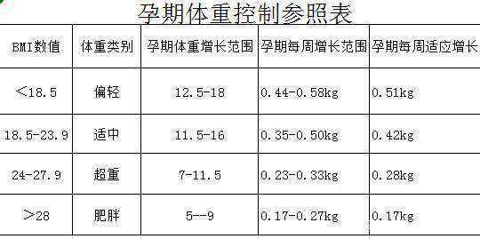 孕期长胖多少正常(孕期长胖多少算正常) 第1张 孕期长胖多少正常(孕期长胖多少算正常) 第1张