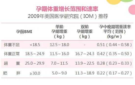 孕期长胖多少正常(孕期长胖多少算正常) 第2张 孕期长胖多少正常(孕期长胖多少算正常) 第2张