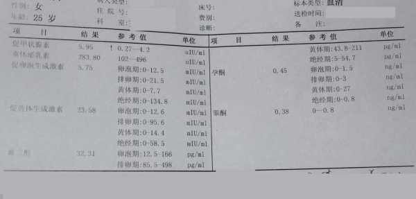 血清检查都能查出什么病,孕期血清检查什么时候做合适 第1张 血清检查都能查出什么病,孕期血清检查什么时候做合适 第1张