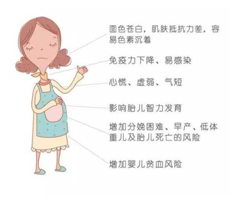 孕期贫血的原因(孕妇贫血有什么症状) 第2张 孕期贫血的原因(孕妇贫血有什么症状) 第2张