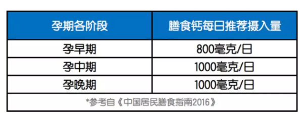 孕妇一天需要补多少钙才算合适,孕期钙片吃多少毫克 第1张 孕妇一天需要补多少钙才算合适,孕期钙片吃多少毫克 第1张