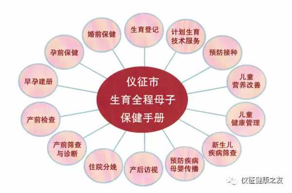 孕期健康保健(孕期健康保健手写) 第1张 孕期健康保健(孕期健康保健手写) 第1张
