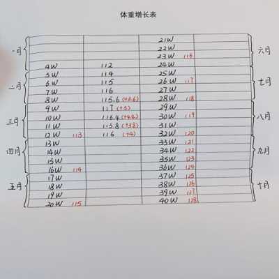 孕期增重计算(孕期增重计算) 第1张 孕期增重计算(孕期增重计算) 第1张