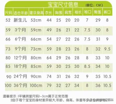 7个半月女婴儿身高66cm是正常的吗?一般这么大的婴儿大概多高呢?给个范围参考一下,7个半月胎儿发育指标是多少 第2张 7个半月女婴儿身高66cm是正常的吗?一般这么大的婴儿大概多高呢?给个范围参考一下,7个半月胎儿发育指标是多少 第2张