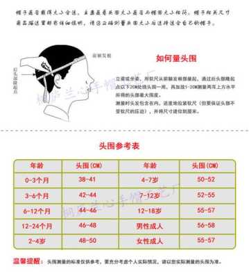 婴儿头围前后径和左右径怎么量,胎儿腹前后径是什么意思 第2张 婴儿头围前后径和左右径怎么量,胎儿腹前后径是什么意思 第2张