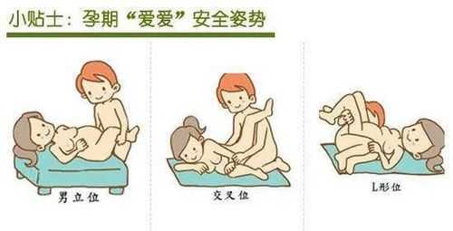 备孕期每天同房可以吗?月经完全干净七天了，怎样容易怀孕的呢,备孕期如何同房更易孕  第3张